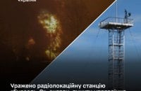 Вчора та сьогодні вночі оборонці уразили низку цілей росіян
