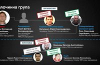 ​ГПУ опубликовала видеоматериалы по делу об убийстве Вороненкова