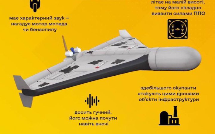 Небезпека удару з повітря в Київській області триває, – Кулеба
