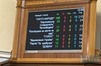 Верховна Рада ліквідувала ОАСК