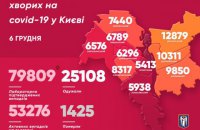 Від коронавірусу за добу померли 15 киян