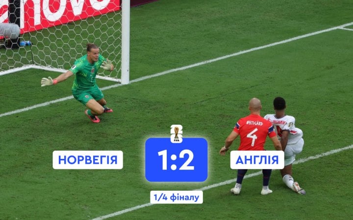 Англія в додатковий час дотиснула Норвегію у чвертьфіналі ЧС-2026