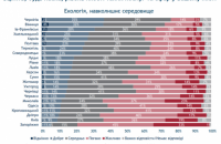 Повітря, води, ґрунти не на часі. Екологічна політика поза увагою міськрад