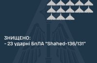 Уночі Повітряні сили знищили 23 ворожі "Шахеди" 