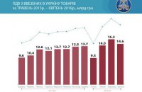 Хроніки реформування митниці
