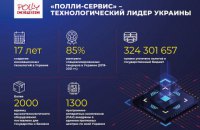 Компанія "Поллі-сервіс" виграє 85% спеціалізованих тендерів в Україні