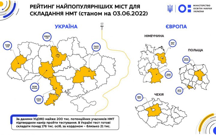 Шкарлет оприлюднив рейтинг найпопулярніших міст для складання національного тесту в Україні та за кордоном