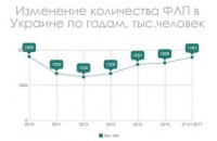 Чому закриваються ФОПи?