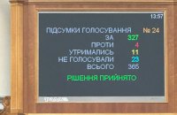 Міністра оборони Резнікова відправили у відставку