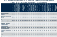 У вакцинацію від коронавірусу найбільше не вірять у Сумах, Одесі, Чернівцях та Сєвєродонецьку, – опитування