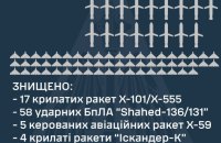 Масштабна атака на паливно-енергетичний сектор: захисники збили 84 із 99 російських ракет і БпЛА