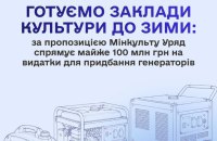 Заклади культури отримають майже 100 млн гривень на генератори та інше необхідне обладнання