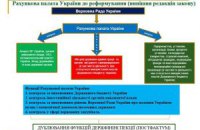 Реформа Рахункової палати України: чи з’явиться в країні вищий орган державного аудиту?