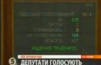 Рада создала следственную комиссию по деятельности RosUkrEnergo 