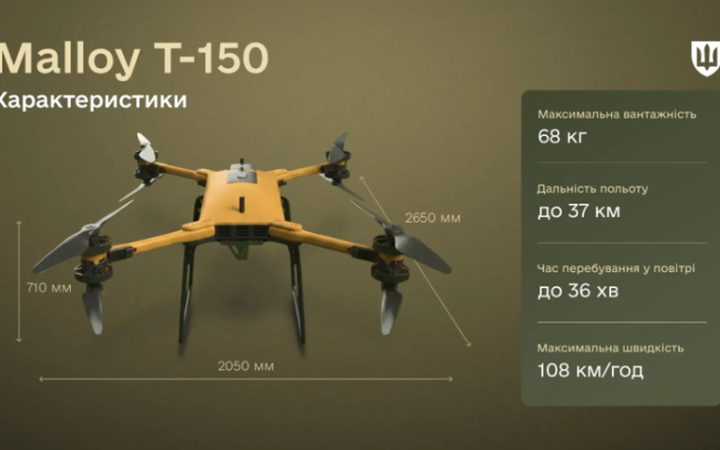 Міноборони: Україна застосувала британські дрони Malloy T-150 для знищення мосту на Херсонщині