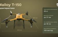 Міноборони: Україна застосувала британські дрони Malloy T-150 для знищення мосту на Херсонщині