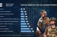 Непрацевлаштовані ветерани з інвалідністю: ризики для держави та суспільства