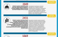Втрачені можливості для реформ