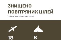 Вранці РФ випустила 59 ракет і безпілотників. Вдалося збити 26, – Залужний