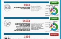 Тиждень для реформ: коктейль з меду і дьогтю