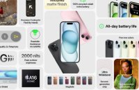 Презентація iPhone: характеристики новинки від Apple — iPhone 15