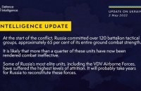 Россия задействовала почти 65% своей наземной боевой силы, – британская разведка