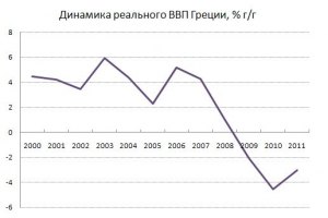 Греция раскрывает 200 тысяч мошенников
