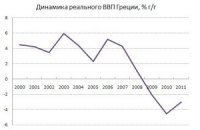 Греция раскрывает 200 тысяч мошенников