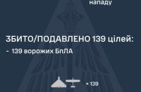 Росія вночі вдарила ракетами і дронами. Балістику не збили 