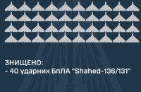 Цієї ночі Повітряним силам вдалося знищити 40 із 45 ворожих "шахедів"