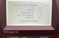 ​Як депутати Верховної Ради голосували за заборону УПЦ МП (ПРІЗВИЩА)
