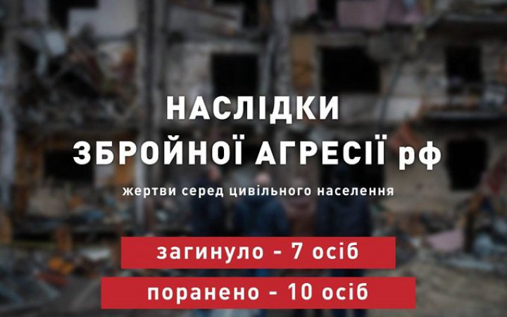 Учора російські військові вбили сімох українців, – ОП