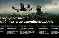 Міноборони змінює модель закупівлі БпЛА на автоматичну – на основі даних з поля бою
