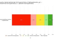 Меломанія на крові: українська залежність від російської музики