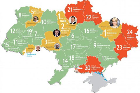 Кличко и Светличная лидируют в рейтинге социально-экономического развития