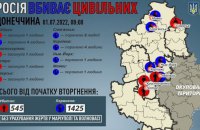 Минулої доби росіяни вбили на Донеччині чотирьох мирних жителів