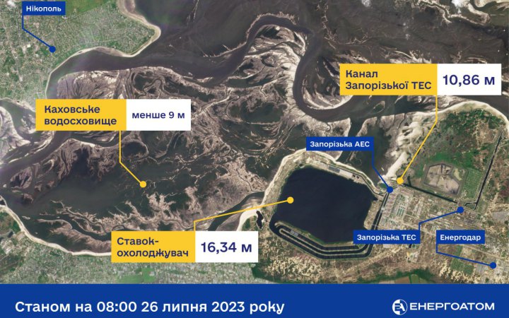 Рівень води у ставку-охолоджувачі ЗАЕС є стабільним, − Енергоатом
