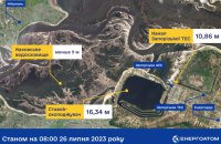 Рівень води у ставку-охолоджувачі ЗАЕС є стабільним, − Енергоатом