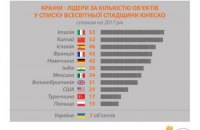 Двері в майбутнє відкриваються в Подесенні
