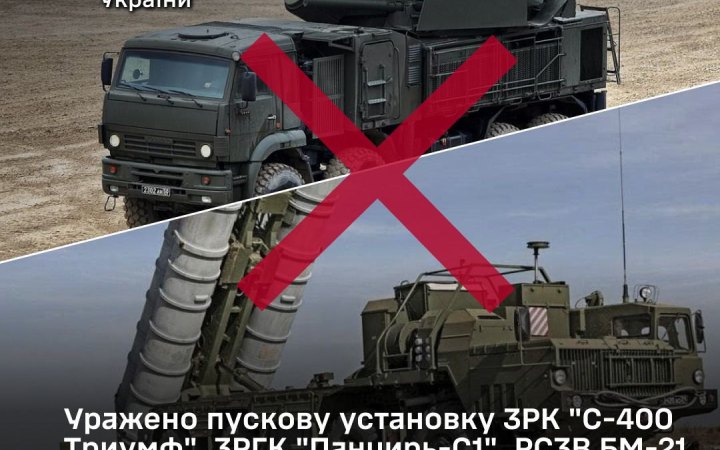 Сили оборони уразили російські ЗРК "С-400 Тріумф", "Панцир-С1" та РСЗВ "Град"  