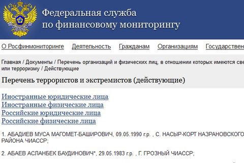Россия внесла 22 украинца из Крыма в перечень террористов и экстремистов