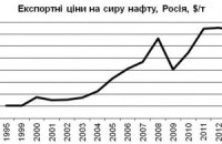 Путін – становлення найбільшого корупціонера Європи
