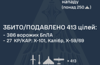 Росія застосувала 458 ракет і дронів. Щонайменше 8 полетіли в Польщу