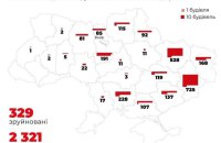 Окупанти вдарили ракетами С-300 по школі і двоповерховому будинку у Комишувасі (оновлено)