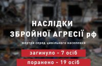 Учора росіяни вбили 7 і поранили 19 українців, – ОП