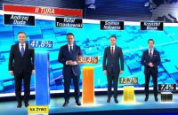 Анджей Дуда та Рафал Тшасковський виходять до другого туру виборів президента Польщі