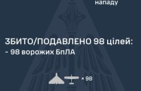 Росія атакувала 28 балістичними і протикорабельними ракетами. Жодну не збили