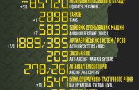 За девʼять місяців Росія втратила понад 85 000 осіб, – Генштаб