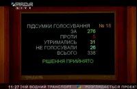 Рада ухвалила закон про внутрішній водний транспорт