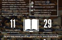 Тенденції роботи “законоІгноруючого” органу державної влади 